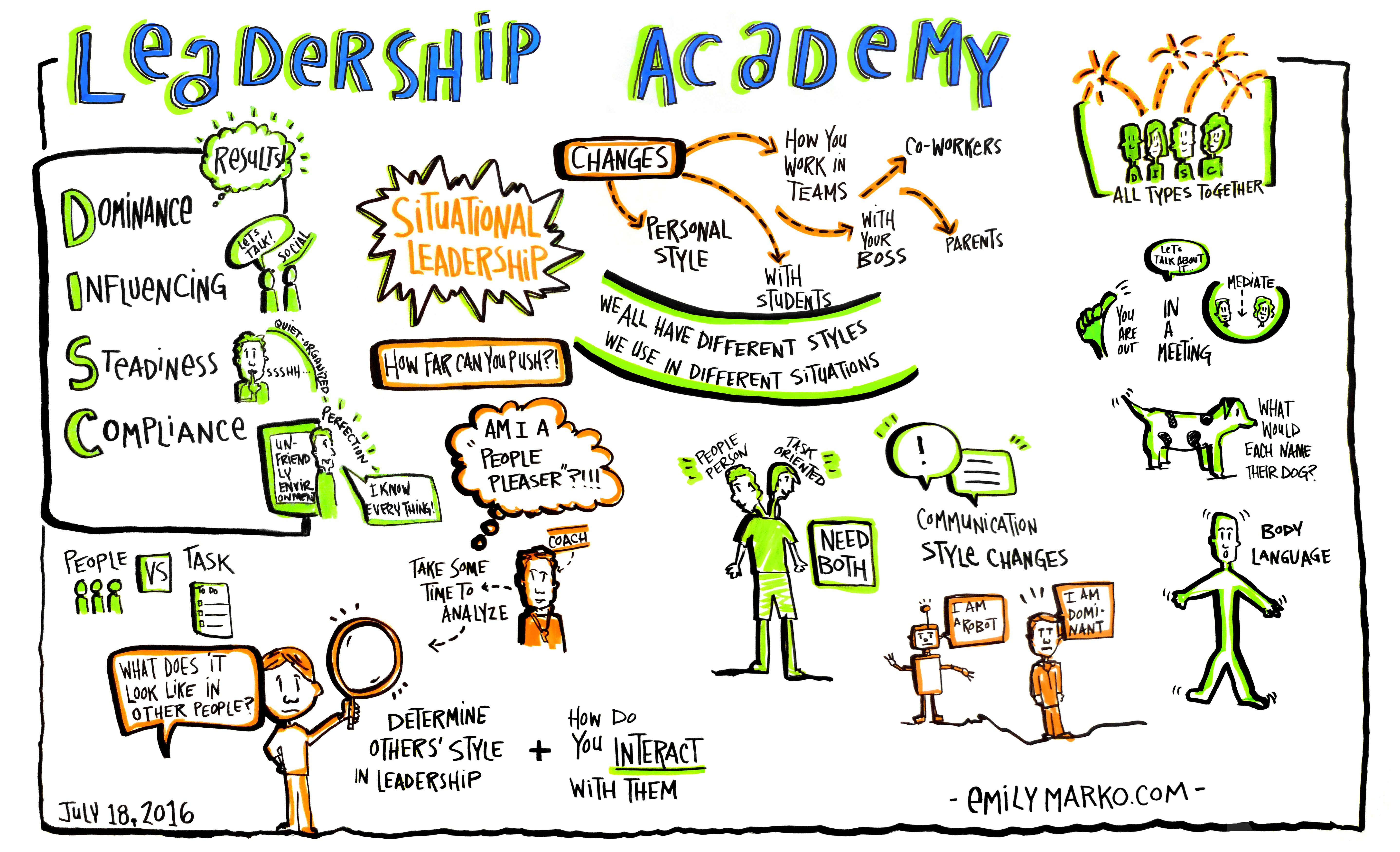 The image depicts visual notes taken by Emily Marko at Leadership Academy